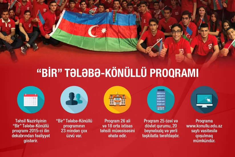 Təhsil Nazirliyi: “Bir” Tələbə-Könüllü proqramının 23 mindən çox üzvü var