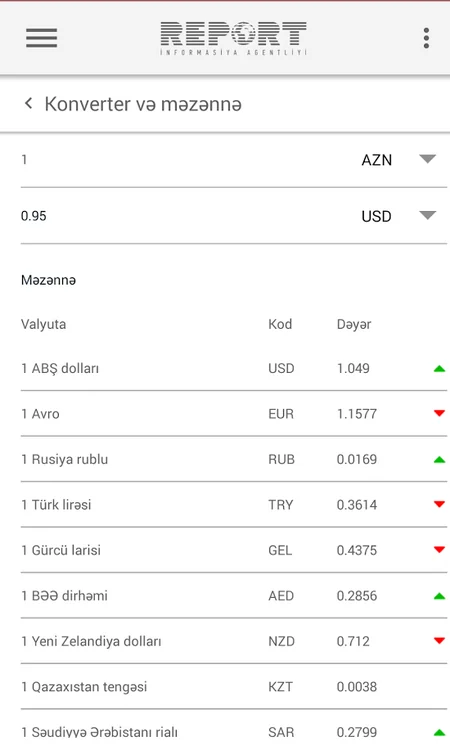 “Report”un mobil əlavəsi istifadəyə verilib