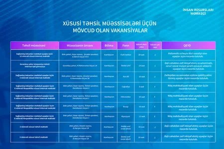 Xüsusi təhsil müəssisələrinə işə qəbul üzrə vakansiya seçiminə başlanılır