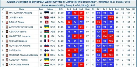 Səbinə Əzimova Avropa birinciliyində bürünc medal qazandı