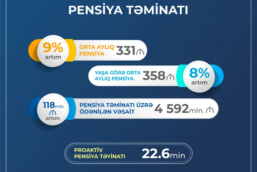 Обнародована сумма средств, потраченных на выплату пенсий в прошлом году 