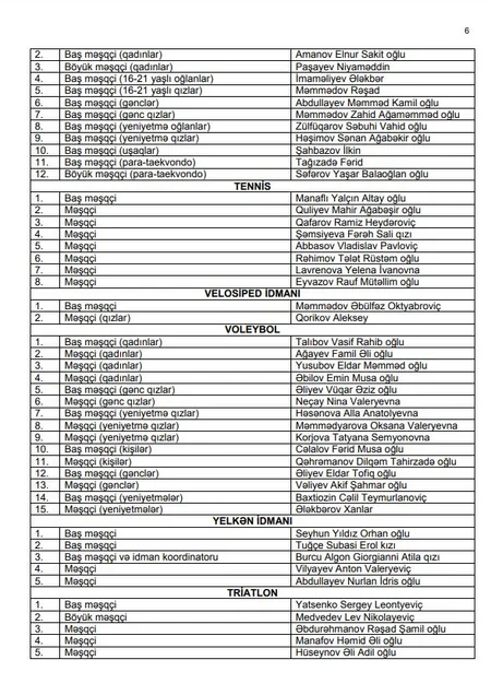 Azərbaycanın bütün yığmalarının baş məşqçi və məşqçiləri - SİYAHI