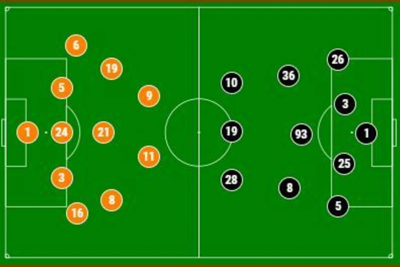 Назван стартовый состав  клубов Нефтчи и Бней Иегуда