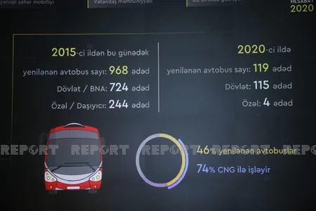 BNA: Bu il və gələn il paytaxta 320 yeni avtobus gətiriləcək