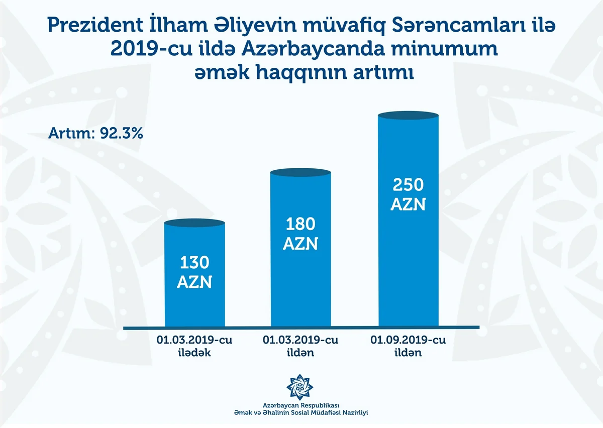 Bu il Azərbaycanda əməkhaqqı və pensiyaların artım cədvəli - İNFOQRAFİKA