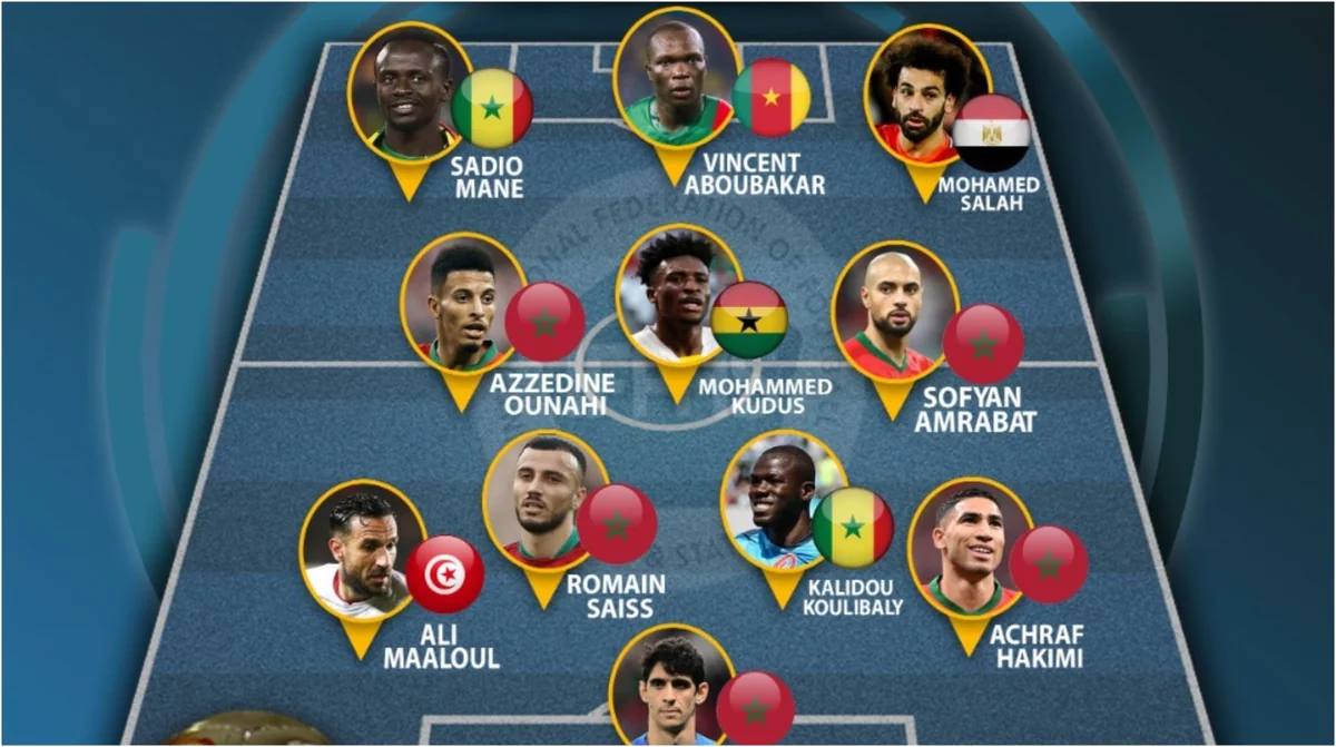 Afrikada 2022-ci ilin simvolik komandası açıqlanıb