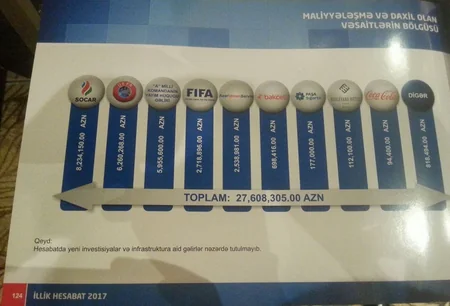 АФФА обнародовала доходы и расходы на 2017 год