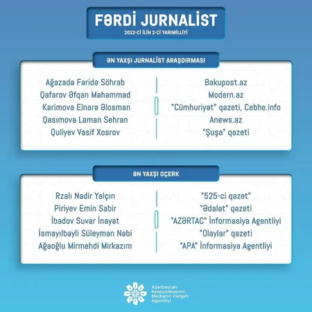 MEDİA fərdi jurnalist müsabiqəsinin nəticələrini açıqlayıb