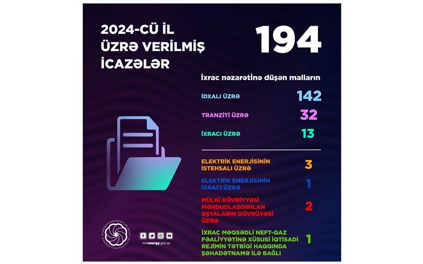 Energetika Nazirliyi ötən il 194 icazə verib