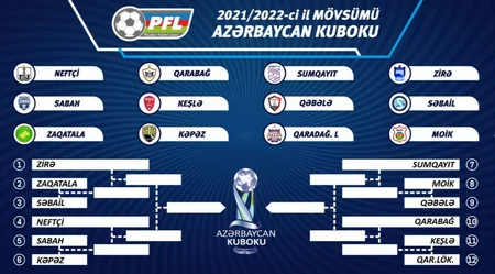 Azərbaycan Kubokunda yeni mövsümün püşkü atılıb