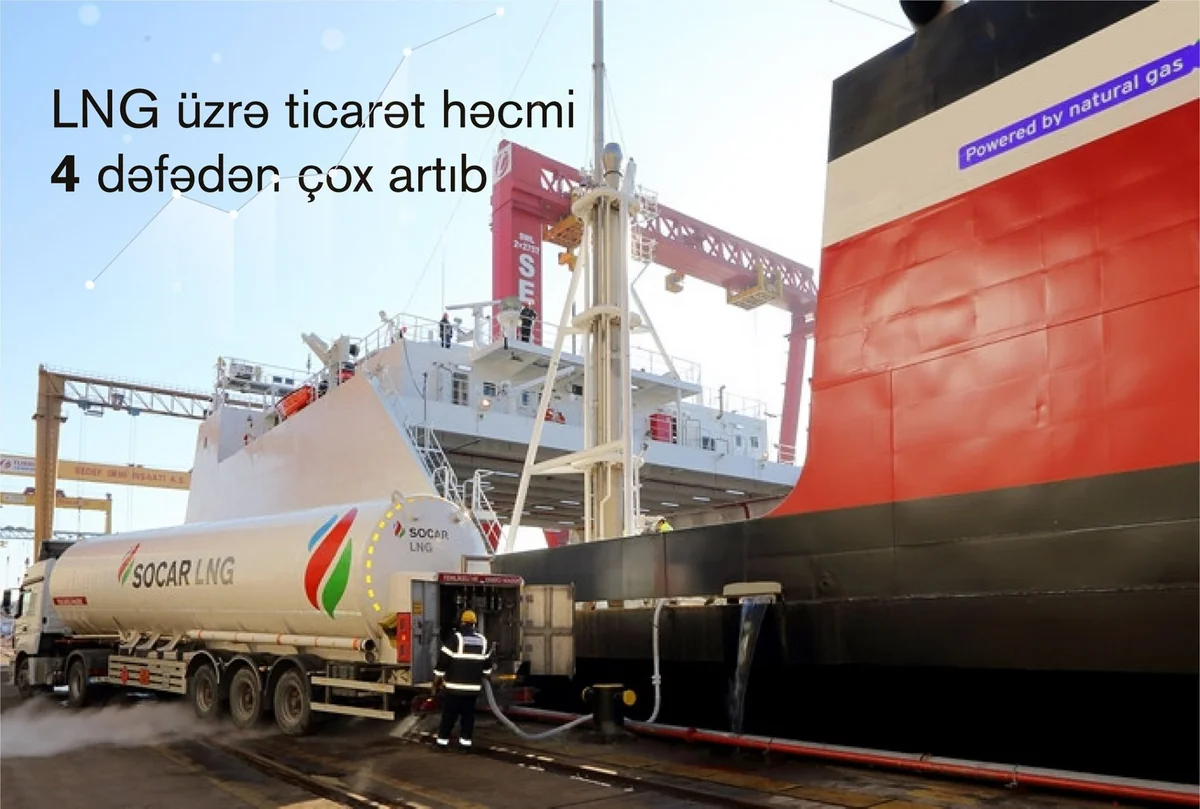 “SOCAR Trading” LNG ticarətini 4 dəfədən çox artırıb