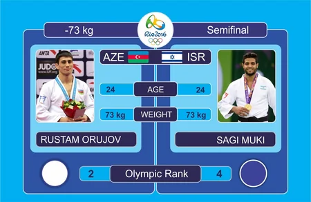 ​Azərbaycan XXXI Yay Olimpiya Oyunlarında ilk medalını qazanıb
