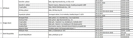 Azərbaycan bankları gücləndirilmiş iş rejiminə keçir - FOTO