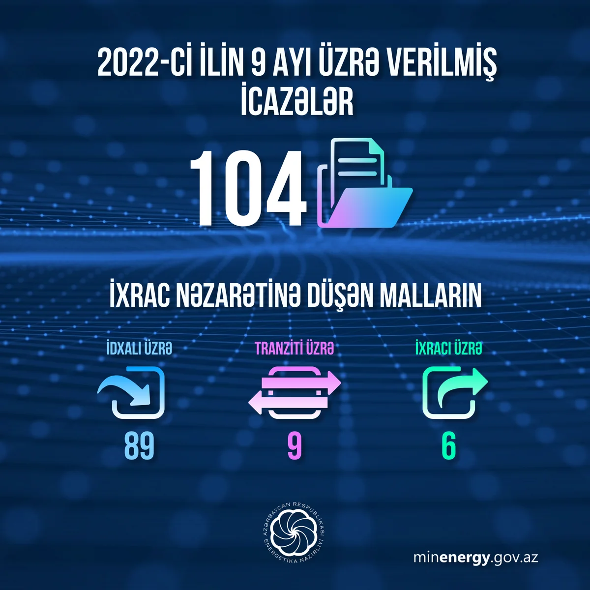 Bu il Energetika Nazirliyi 104 icazə verib