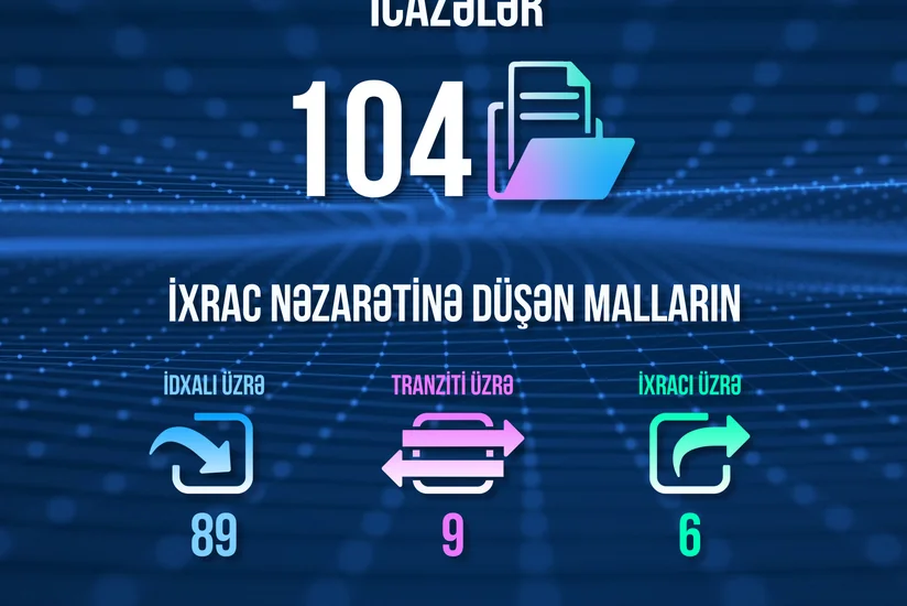 Bu il Energetika Nazirliyi 104 icazə verib