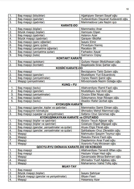 Azərbaycanın bütün yığmalarının baş məşqçi və məşqçiləri - SİYAHI