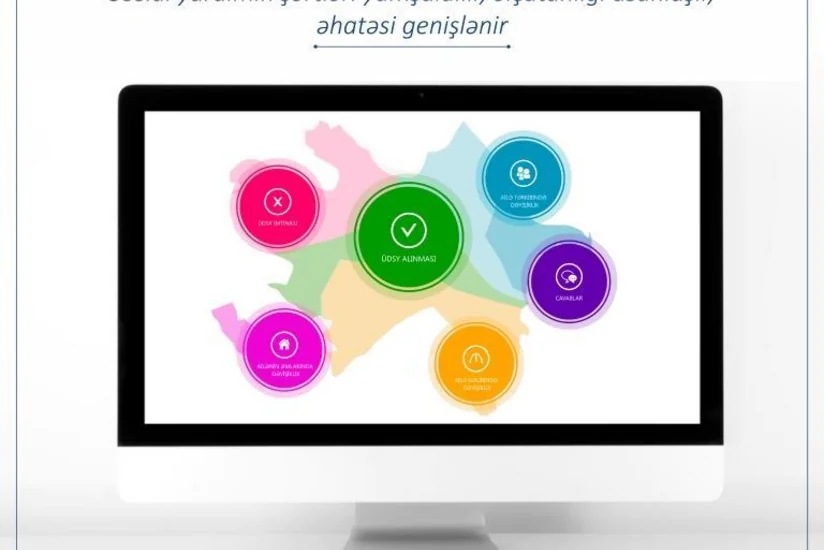 Ünvanlı sosial yardımın verilməsi ilə bağlı yeniliklər açıqlandı