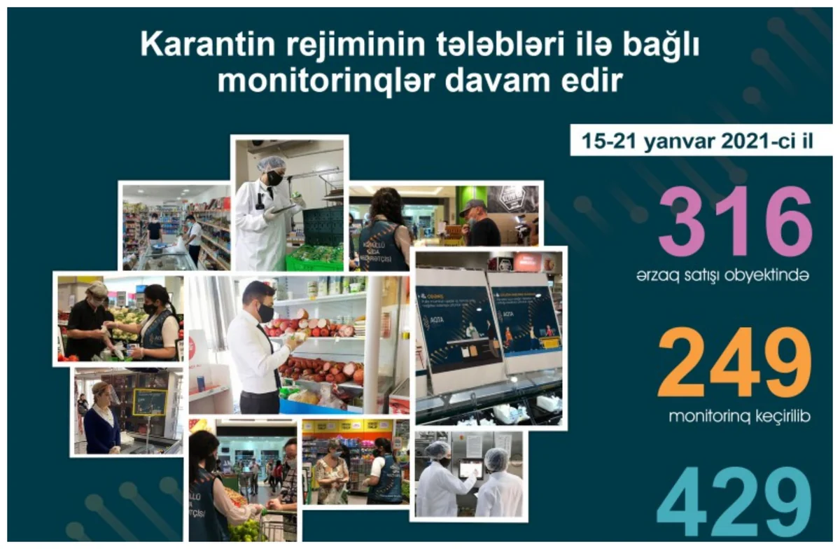 249 ərzaq satışı müəssisəsində 429 nöqsan aşkarlanıb