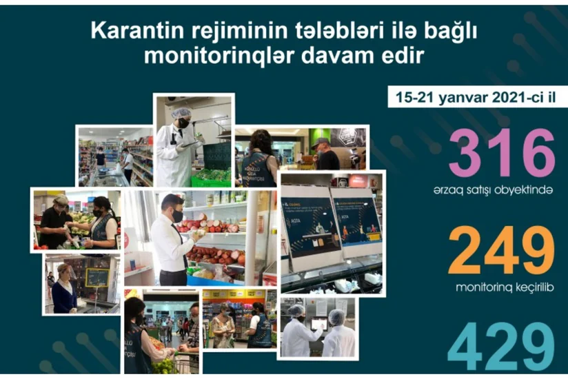 249 ərzaq satışı müəssisəsində 429 nöqsan aşkarlanıb