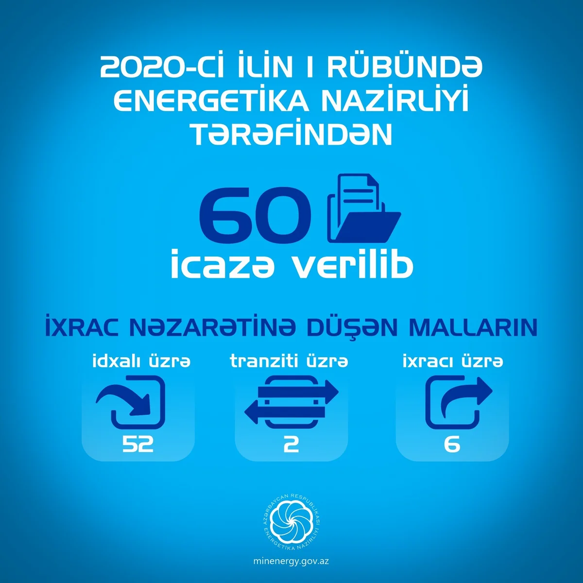 Energetika Nazirliyi I rübdə 60 icazə verib