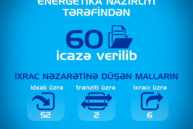 Energetika Nazirliyi I rübdə 60 icazə verib