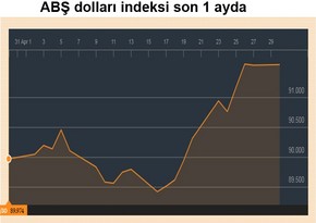 Key indicators of world commodity, stock, and currency markets (10.11.2023)