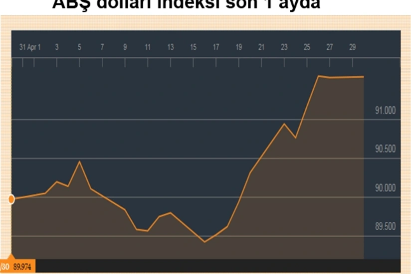 Key indicators of world commodity, stock, and currency markets (10.11.2023)