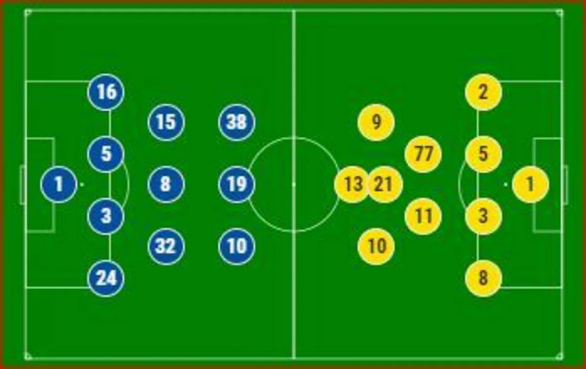 Dinamo və Qəbələ komandalarının start heyətləri açıqlanıb