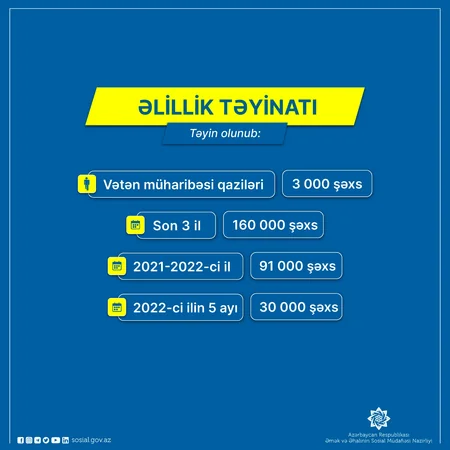 Şəhid ailələri və qazilərə qayğı dövlətin hər zaman diqqətindədir