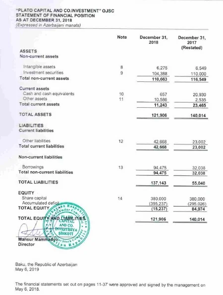 Plato Capital and Co. İnvestisiya Şirkəti audit hesabatını açıqlayıb