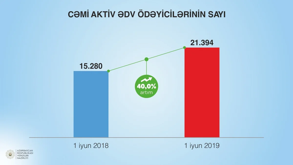 Минналогов перевыполнил прогноз на 10%