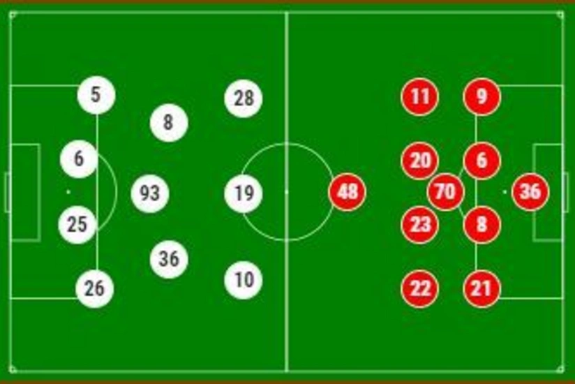 Названы стартовые составы Нефтчи и Арсенала