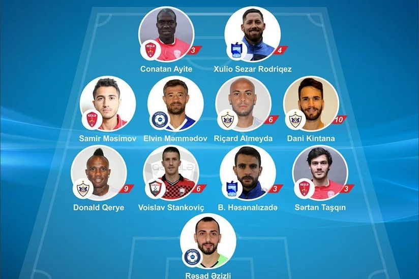 Azərbaycan Premyer Liqasında son turun rəmzi komandası açıqlanıb