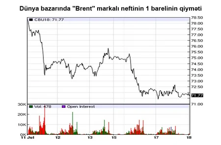 “Report”: Dünya bazarında nefti ucuzlaşdıran amillər - ANALİTİKA