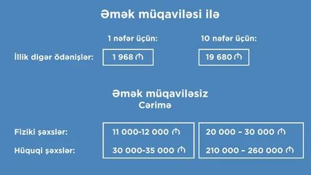 Tikinti şirkətlərinin işçiləri əmək müqaviləsiz işlətməsinin qarşısını alan mərkəzdən - REPORTAJ