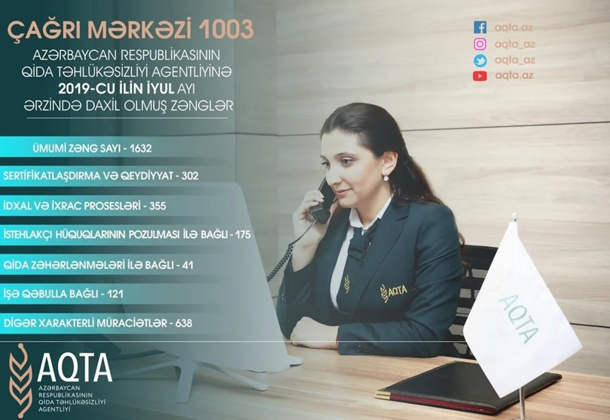 AQTA: Ötən ay 14 nəfər qidadan zəhərlənib