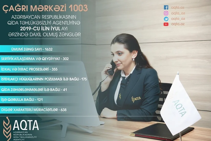 AQTA: Ötən ay 14 nəfər qidadan zəhərlənib