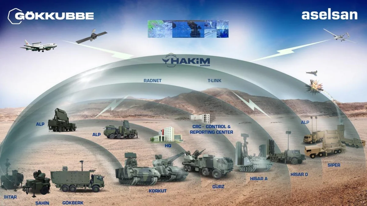 Türkiye to create Iron Dome national air defense system using AI
