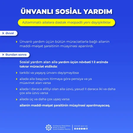 Ünvanlı sosial yardım proqramına edilən dəyişikliklərin detalları açıqlanıb