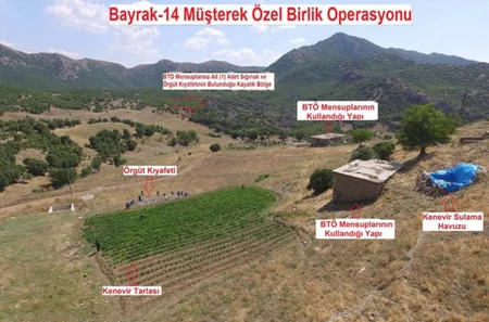 Diyarbəkirdə PKK-ya aid 3 mağara və 16 yeraltı sığınacaq aşkarlanıb