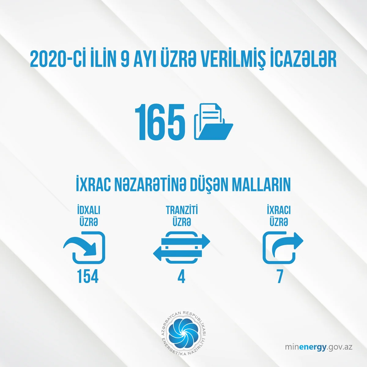 Energetika Nazirliyi bu ilin 9 ayında 165 icazə verib