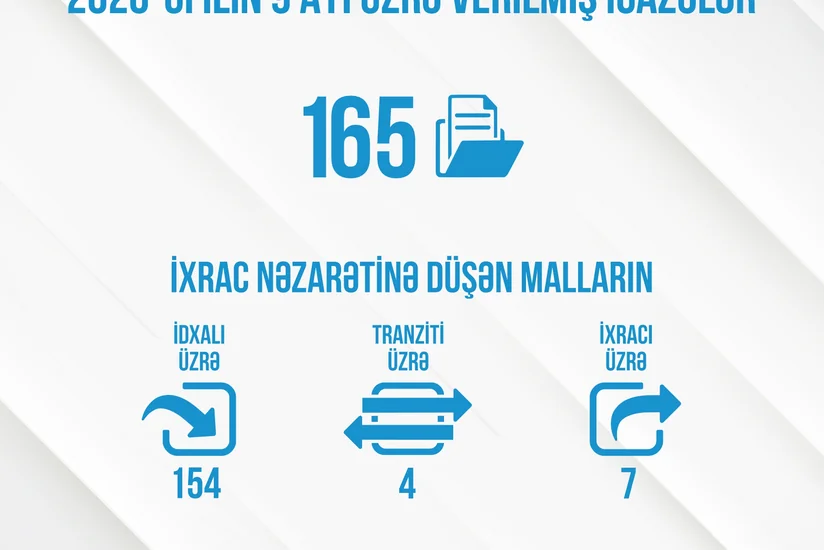 Energetika Nazirliyi bu ilin 9 ayında 165 icazə verib