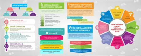 Regional İnkişaf İctimai Birliyi regionlarda könüllülük proqramına start verir
