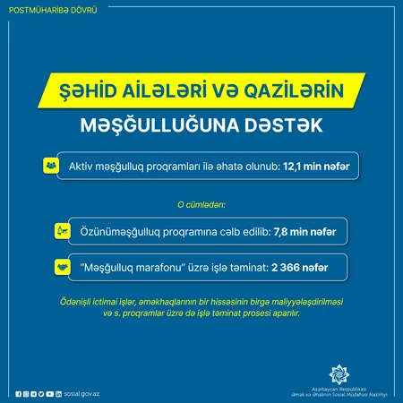 Şəhid ailələri və qazilərə qayğı dövlətin hər zaman diqqətindədir