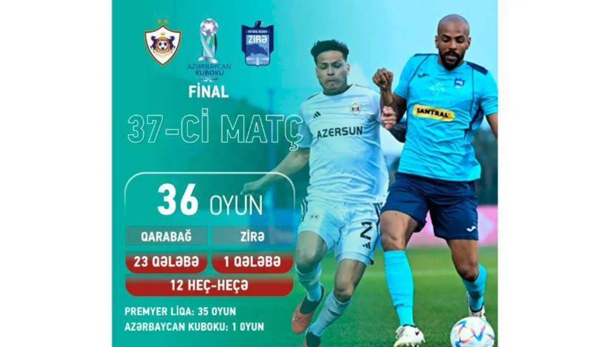 Azərbaycan Kuboku: Final oyunu öncəsi mətbuat konfransları və açıq məşqin vaxtı müəyyənləşib