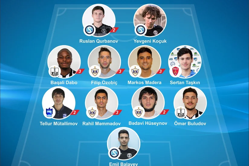 Azərbaycan Premyer Liqasında XI turun rəmzi komandası və ən yaxşı futbolçusu müəyyənləşib