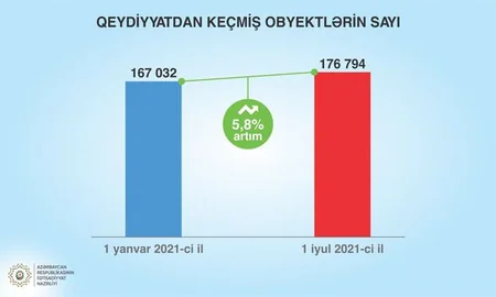 Mikayıl Cabbarov: Bu il aktiv vergi ödəyicilərinin sayı 4% artıb