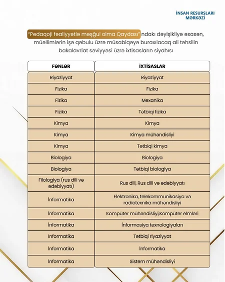 MİQ-də iştirak edə biləcək qeyri-pedaqoji ixtisasların siyahısı müəyyənləşib