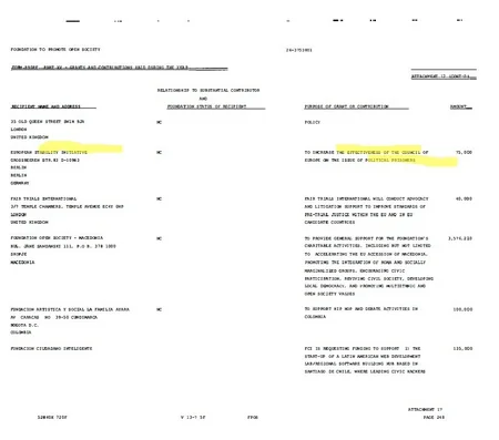 Deputat: Azərbaycana qarşı şər və böhtan kampaniyasını Soros maliyyələşdirir