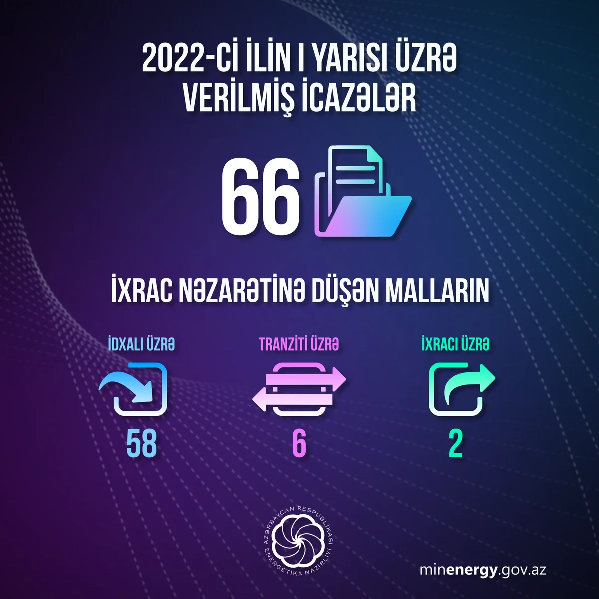 Energetika Nazirliyi bu il 66 icazə verib